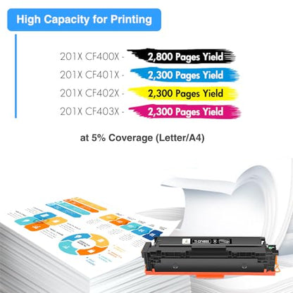 TRUE IMAGE 201X M277dw Toner Cartridge Compatible Replacement for HP 201X 201A M252dw CF400X Color Pro MFP M277dw M277c6 CF401X CF402X CF403X M252 M277 Printer (Black Cyan Yellow Magenta, 4-Pack)